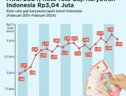 Rata-Rata Job Tenure Penduduk Bekerja di Indonesia 2024-2025: Stabilitas Kerja yang Meningkat