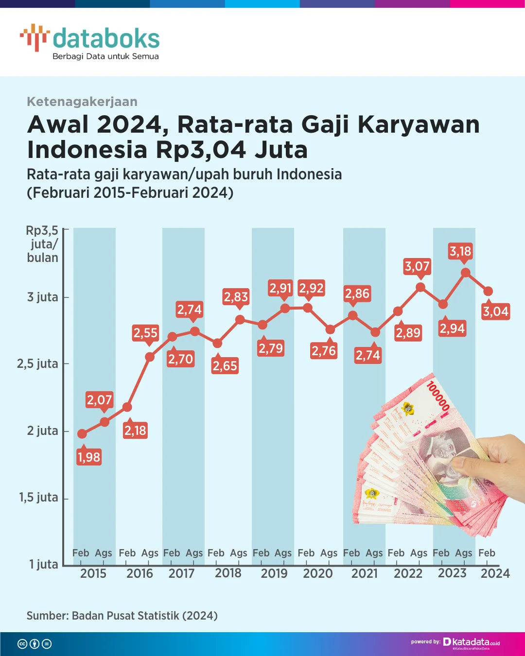 Rata-Rata Job Tenure Penduduk Bekerja di Indonesia 2024-2025: Stabilitas Kerja yang Meningkat