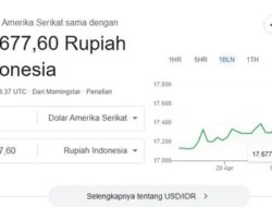 Rupiah Melemah Lagi Pagi Ini, Jadi Rp17.677 per Dolar: Apa yang Terjadi?