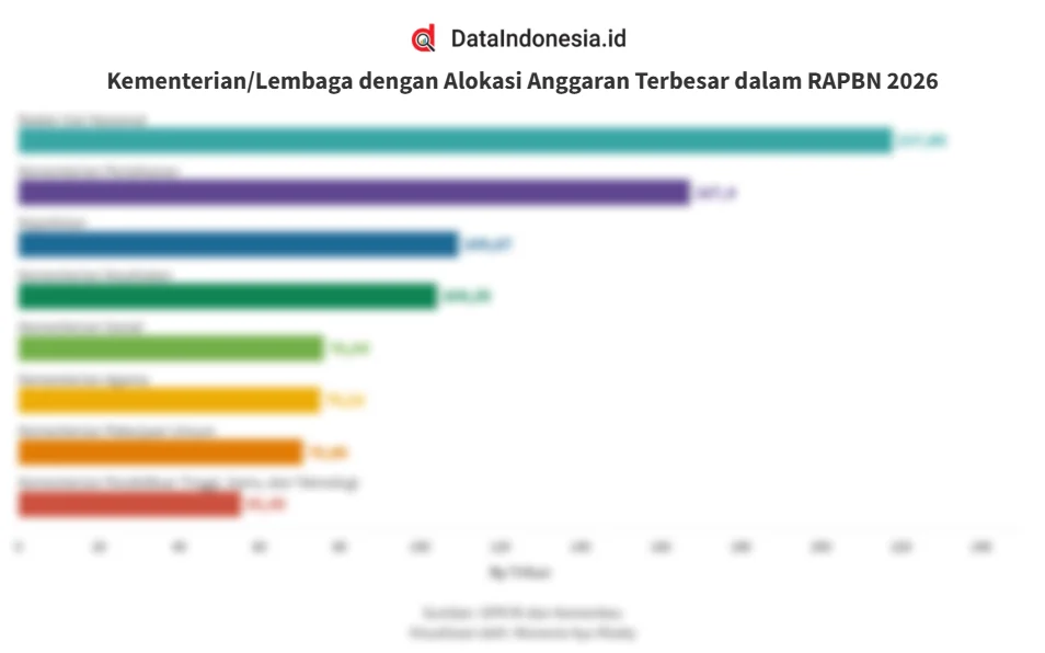 Sektor Pendidikan Raih Kepuasan Tertinggi pada 2026, Ketenagakerjaan Dapat Rapor Merah