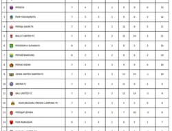 Simak Klasemen Super League 2025/2026 hingga Pekan 33 dan Jadwal Pertandingan Pamungkas 22-23 Mei