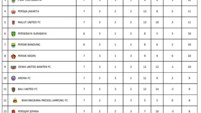 Simak Klasemen Super League 2025/2026 hingga Pekan 33 dan Jadwal Pertandingan Pamungkas 22-23 Mei