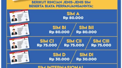 Tarif Resmi Perpanjang SIM C Bulan Mei 2026: Ada Biaya Tambahan yang Perlu Diketahui