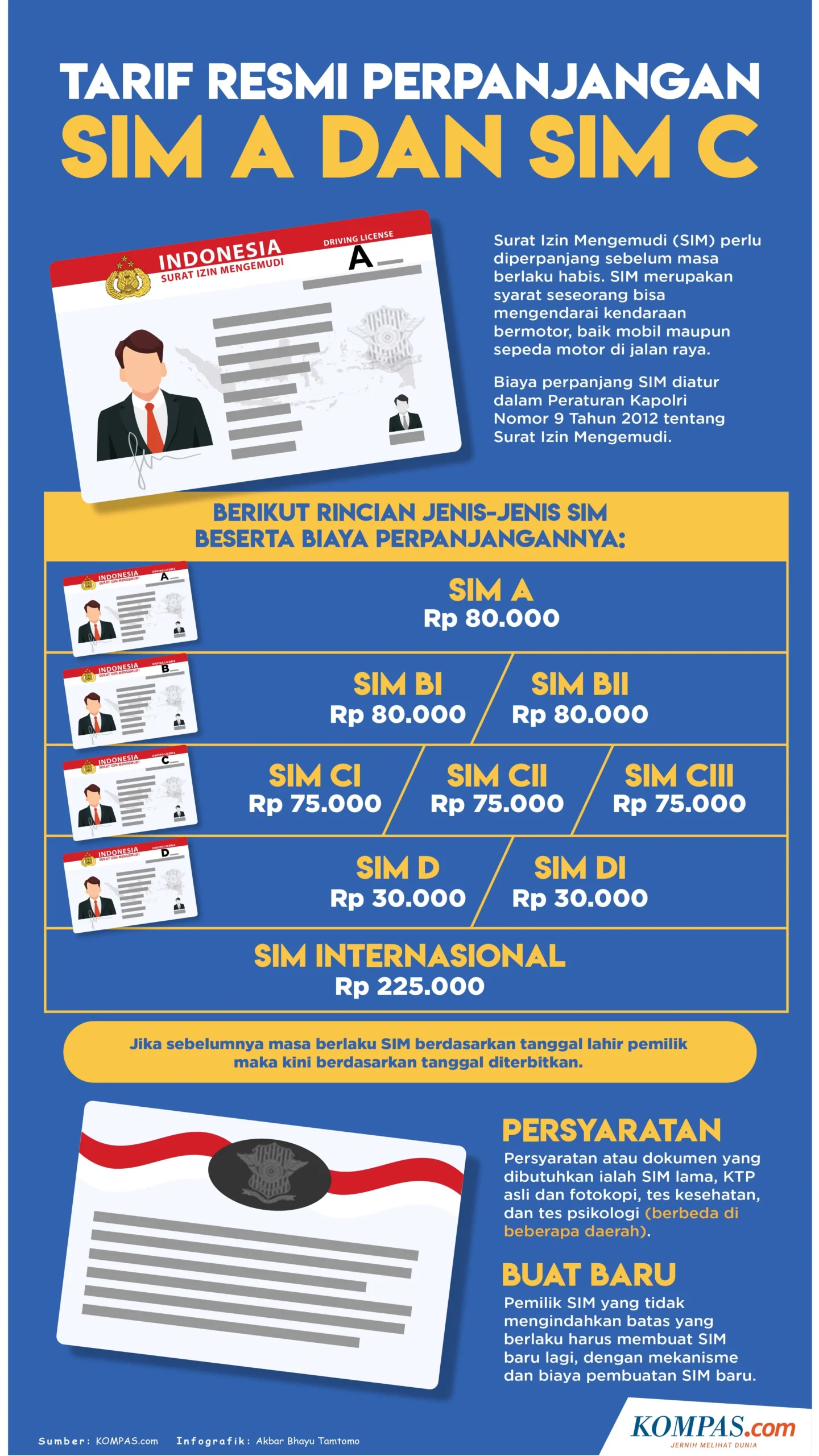 Tarif Resmi Perpanjang SIM C Bulan Mei 2026: Ada Biaya Tambahan yang Perlu Diketahui