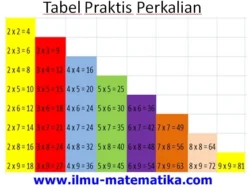 Teknik Menghafal Perkalian, Cara Seru Anak SD Tanpa Pusing Anti-Nangis