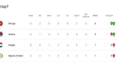 UEFA Ubah Format Kualifikasi Piala Dunia 2030, Mirip Sistem di Liga Champions: Meningkatkan Kualitas dan Keseimbangan