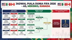 Semifinal Epik Piala Dunia 2026: Empat Raksasa FIFA Bertarung, Bellingham Menggugah Semangat, dan Harga Tiket Merosot