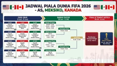 Semifinal Epik Piala Dunia 2026: Empat Raksasa FIFA Bertarung, Bellingham Menggugah Semangat, dan Harga Tiket Merosot